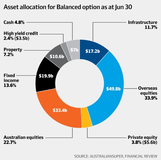 YearEnd Super Fund Performance Horizon Wealth